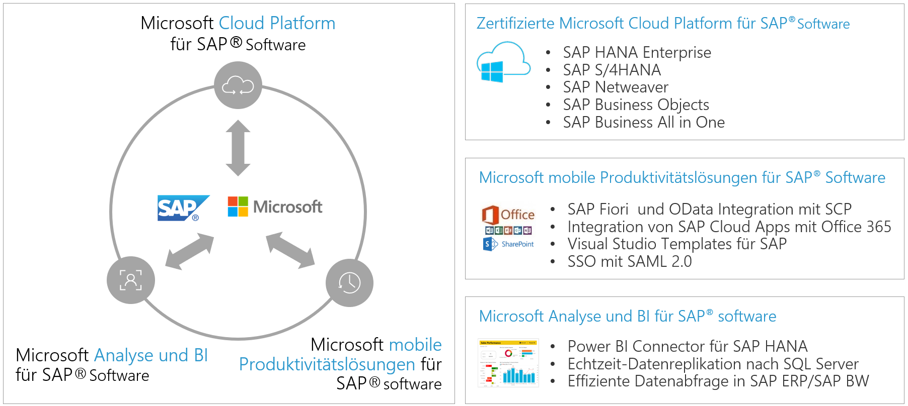 Komponenten_Azure